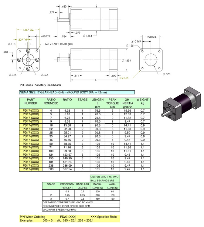 PD Series Planetary size 17 gearhead