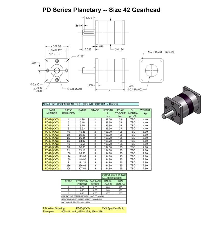 PD Series Planetary size 42 gearhead